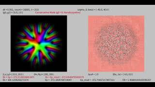 The Affine Integrator for the TDGP equation