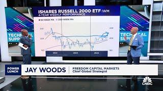 Technical Support: Russell 2000, S&P Regional Bank ETF & Bank of America