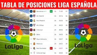 TABLA DE POSICIONES DELA LIGA ESPAÑOLA HOY - CLASIFICACIÓN DE LA LIGA SANTANDER 2024/2025 HOY