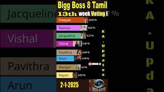 Bigg Boss Tamil Season 8 Promo voting #biggbosstamil8 #biggboss #Soundarya #viralvideo #gameshow #yt