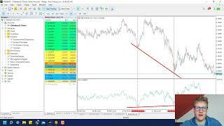 On Balance Volume Divergence Strategy Expert Advisor for MT5 - mql5 Programming Tutorial