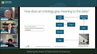 1- Upper Ontologies: Their Origins, Characteristics, and an Introduction to gist with Dylan Abney