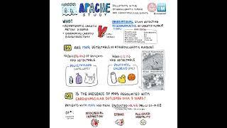 #172 Microplastics and Macro CV Health Problems: Beyond Journal Club on APACHe Study with NEJM Group