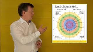Kompetenzentwicklung mit dem integralen Modell: Ansatz und Praxisbeispiele von Matthias Rausch