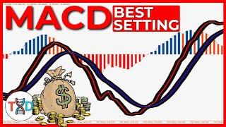  Best MACD "Settings & Combination" for SCALPING, INTRADAY, and SWING Trading