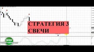 Стратегия 3 свечи или стратегия трех свечей на Форекс