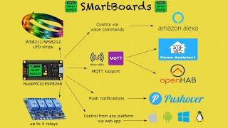 SMartBoards: the Smart Firmware for your NodeMCU/ESP8266 with Alexa, MQTT, Pushover & WebApp support