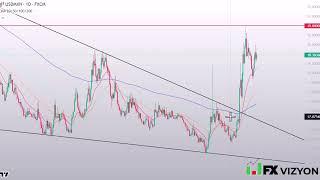 USDMXN Forecast July 2-2024