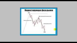 Волновой анализ, лучший курс ! УРОК 3. Другое обучение в описании