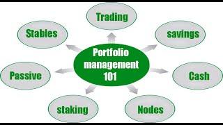 Lets talk about portfolio management for a bit! How I use Technical approaches with my portfolio!