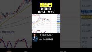 #테슬라 제가 여기까지 빠진다고 했죠? | 강흥보 대표
