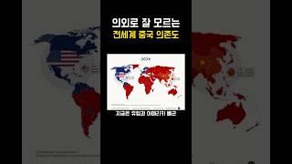 의외로 잘 모르는 전세계 중국 의존도