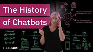 The History of Chatbots
