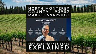 14 properties Sold last Month! North Monterey County - 93907 May Market Update 2023