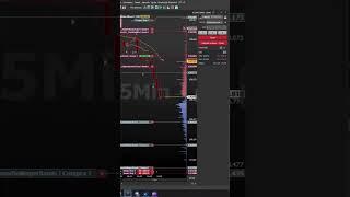 Stop Loss #mt5 #trading #trader #metatrader5 #forex #miniindice #b3 #crypto