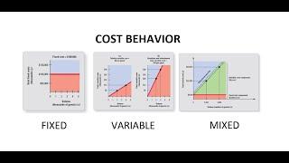 Cost Behavior and the Contribution Margin Income Statement