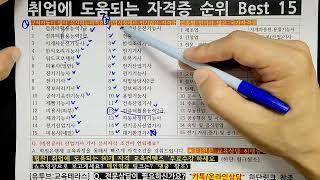 취업에 도움되는 자격증 순위 BEST 15 (구직자, 취업시장, 업종별 인기자격증 모음)