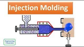 Injection Molding