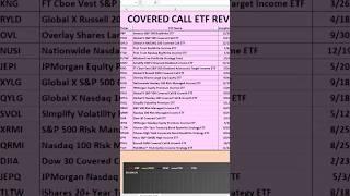 I Tested all the Covered Call ETF's!  #dividends #investing #stocks #QYLD #JEPI #tsly