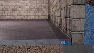 WaterGuard Water Simulation, How WaterGuard Works