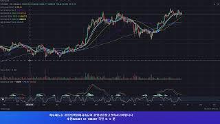 중동리스크로인한 시장의 변동성!! `지니어스법 상원 최종통과!!