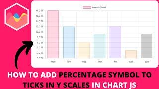 How to Add Percentage Symbol to Ticks in Y Scales in Chart JS