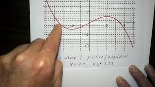 Graphical Antidifferentiation