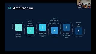 Robot Framework Explained