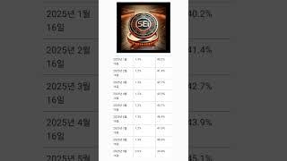 세이코이 sei 락업 해제 일정 #shorts