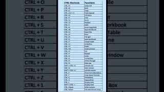 50 Must-Know Microsoft Word Keyboard Shortcuts #surendersharma