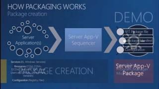 MMS 2012 Server App V  End to End Virtual Application Deployment Using System Center 2012