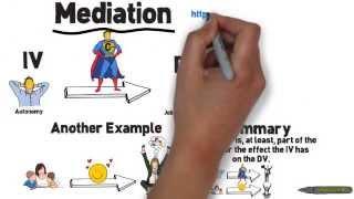 Whiteboard test: Mediation