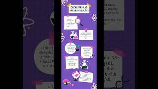 “NCLEX RN Lab Values – CHEMISTRY You MUST Know!” #nclexstudyguide #chemistry #nursing #nclexprep