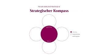 Tourismusstrategie Wienerwald 2025