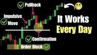 How to Identify and Trade Pullbacks Like a Pro (Forex, Stocks, and Crypto)