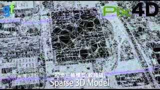 Pix4UAV 2D/3D UAV航測影像處理軟體-圖資生產流程