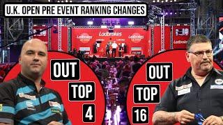 UK Open Set To Cause Big Ranking Shake Up