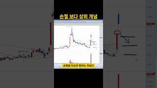 손절 할 생각 하기 전에 해야 할 것