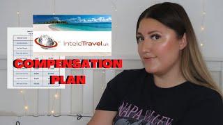 INTELETRAVEL / PLANNET MARKETING COMPENSATION PLAN | ANTI-MLM