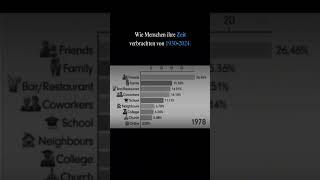  Von der Familie zum Feed: Wie sich unsere Zeitverteilung verändert hat (1930–2024) 
