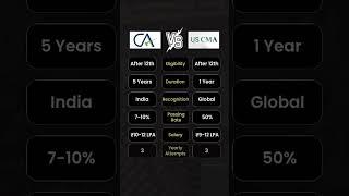 CA Vs US CMA