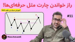 آموزش خواندن چارت ها مثل یک حرفه ای در بازارهای مالی