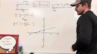 Slope Intercept, Standard, Point Slope Form Linear Equations