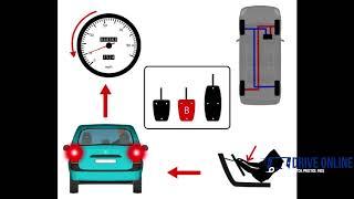 The Foot Controls in a Manual Car - How The Clutch Works, The Footbrake and Accelerator