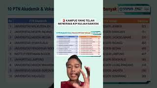 10 KAMPUS YANG SUDAH HAMPIR FULL KUOTA KIP KULIAHNYA