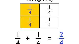 Adding and subtracting fractions with the same denominator