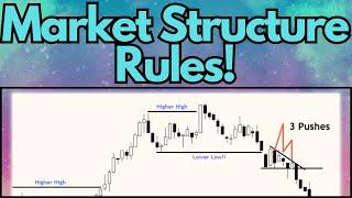 Objective Market Structure Rules - Day Trading