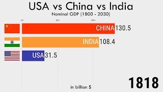 USA vs China : Nominal GDP (1800-2030)