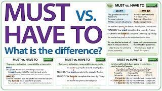 Must vs. Have to - What is the difference? - English Grammar Lesson