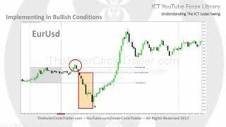 ICT Forex - Understanding The ICT Judas Swing